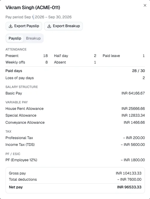A payslip breakdown with attendance, salary structure, variable pay, tax, PF and ESIC, gross pay, deductions and net pay.